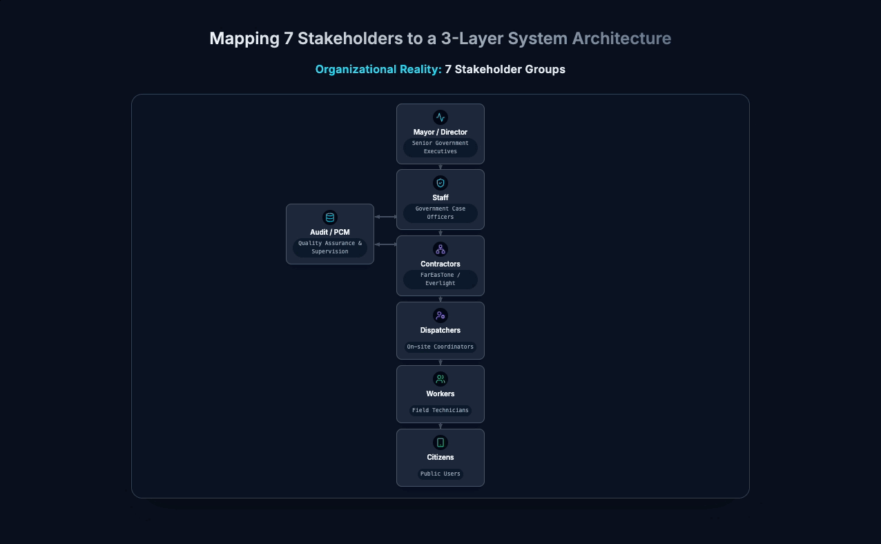 Smart Streetlight System Demo