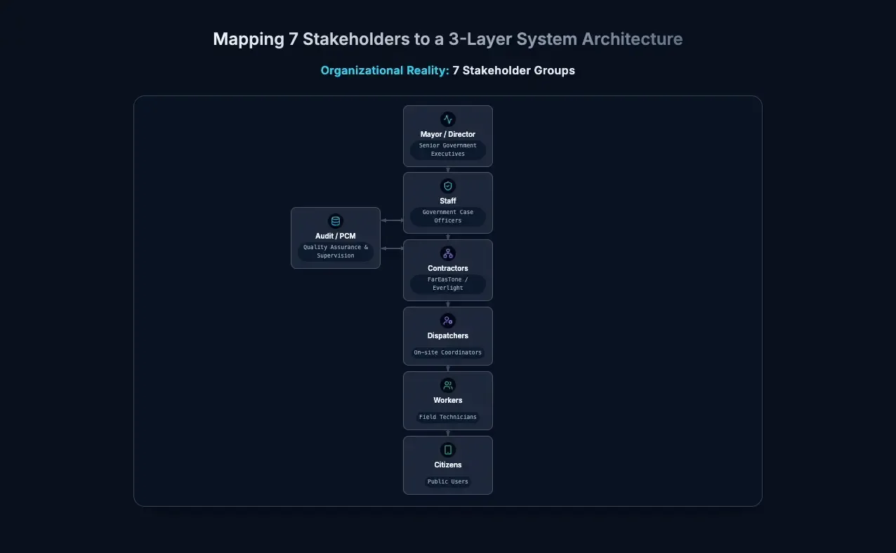 Smart Streetlight System Demo